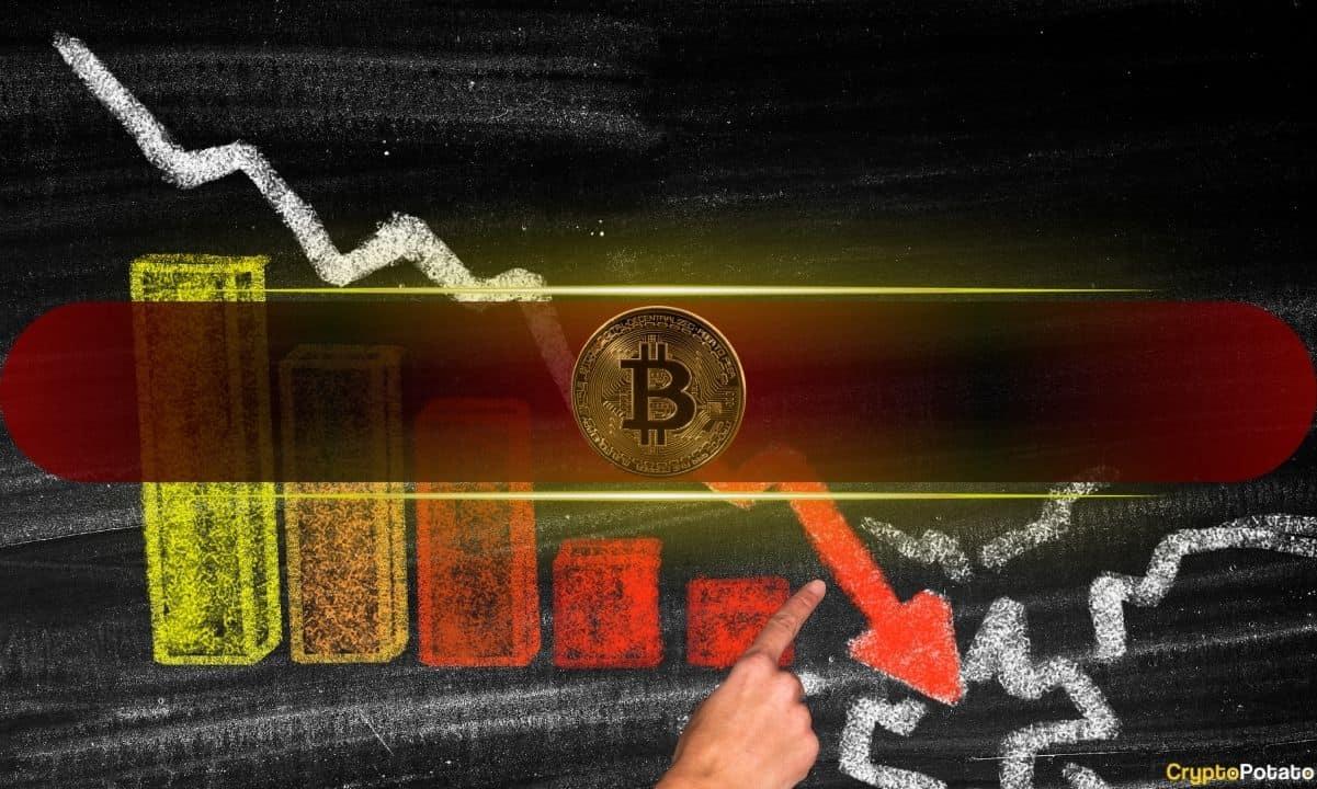 比特币价格跌至月度低点,微策略的奇异趋势扩大