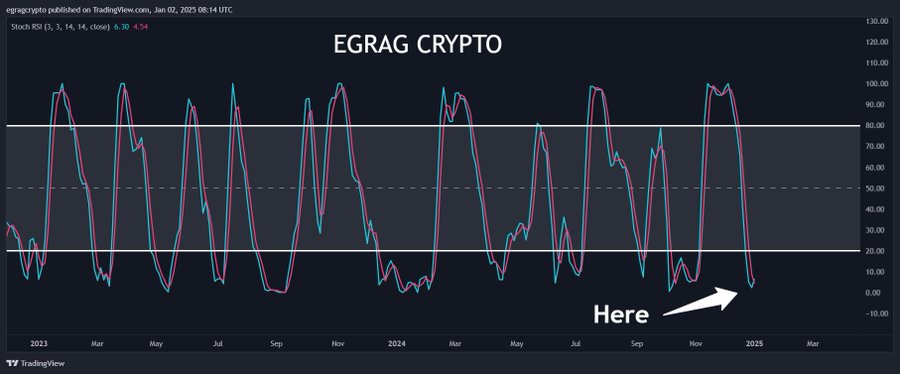 XRP价格波动仅是干扰,除非突破这两个重要水平